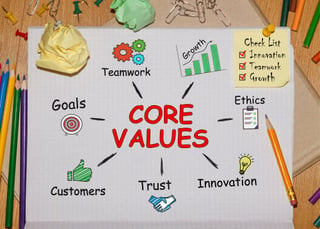 Core_Values_2.jpg